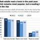 Image for article titled Way more Americans read books than you think